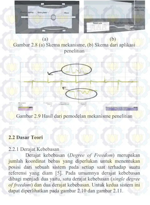 Gambar 2.8 (a) Skema mekanisme, (b) Skema dari aplikasi  penelitian 