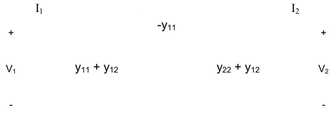 Gambar 6.12 Bentuk Rangkaian П sebagai ekivalen untuk parameter “y” yang resiprokal
