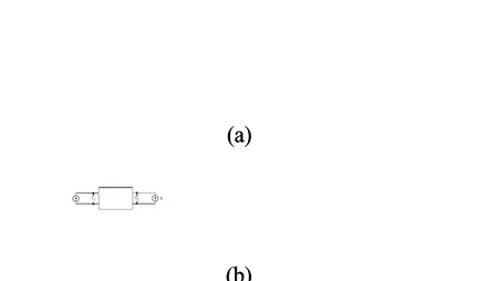 Gambar 6.3  (a) Rangkaian kutub empat d (a) Rangkaian kutub empat dengan sumber tegangan ; engan sumber tegangan ; (b) Rangkaian kutub empat dengan sumber 
