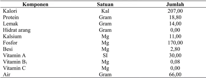 Tabel 3. Komposisi Kimia Daging Sapi dalam 100 gram Bahan