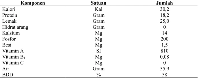 Tabel 4 Komposisi  Kimia Daging Ayam dalam 100 gram bahan