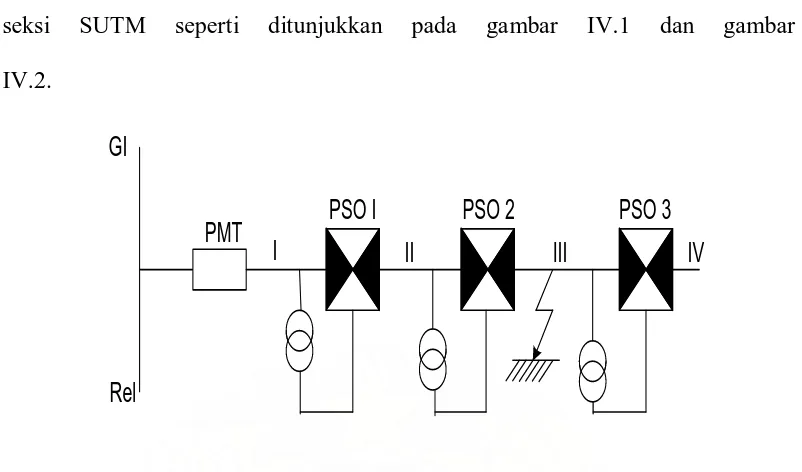 gambar IV.1 