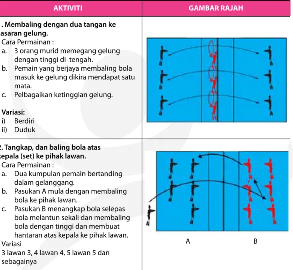 GAMBAR RAJAH