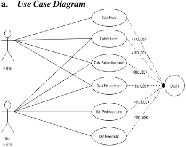 Gambar 1. Use Case Diagram  b.  Class Diagram 