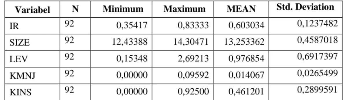 Tabel 2. Hasil Analisis Statistik Deskriptif 