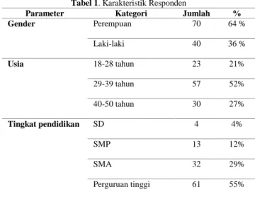 Tabel 1. Karakteristik Responden 