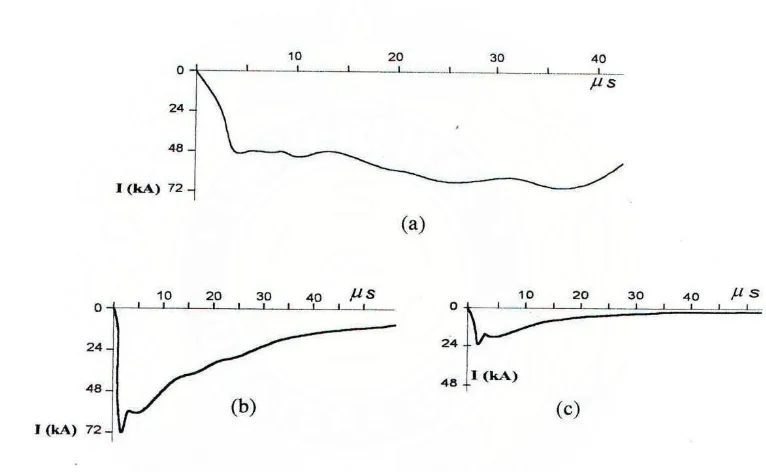 Gambar 2.8. Hasil pengukuran bentuk gelombang arus petir negatif sambaran ganda 