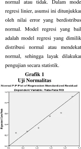 Grafik 1  Uji Normalitas 
