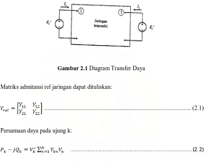 Gambar 2.1 Diagram Transfer Daya 