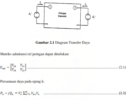 Gambar 2.1 Diagram Transfer Daya 
