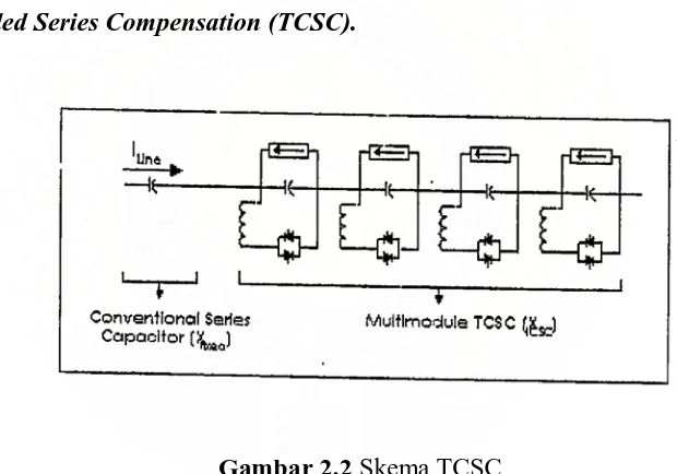 Gambar 2.2 Skema TCSC 