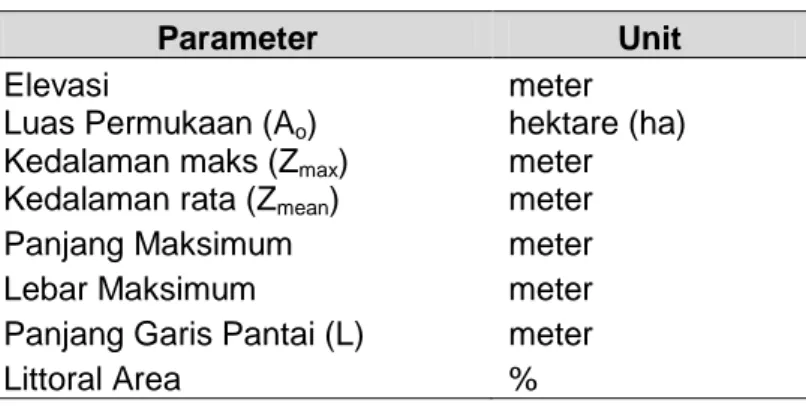 Tabel 1. Karakteristik morfometri areal danau/waduk 
