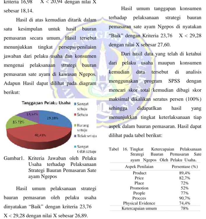 Tabel  14.  Hasil Tanggapan Konsumen  pada Aspek Lingkungan fisik (Physical Evidence)