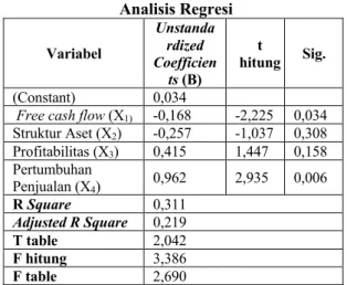 Tabel 4  Hasil Uji Autokorelasi 
