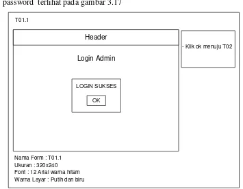 Gambar 3.17 Perancangan Antarmuka Login Berhasil 