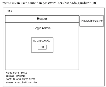 Gambar 3.18 Perancangan Antarmuka Login Gagal 