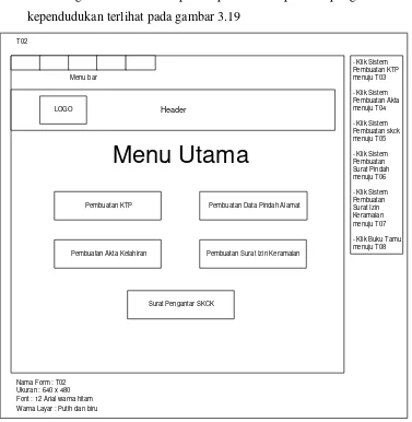 Gambar 3.19 Perancangan Antarmuka Menu Utama Pengguna 