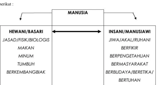 Gambar 2.1. Dimensi-dimensi Manusia 