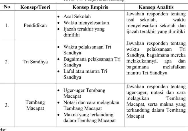 Tabel 4.1. Penjabaran Konsep 