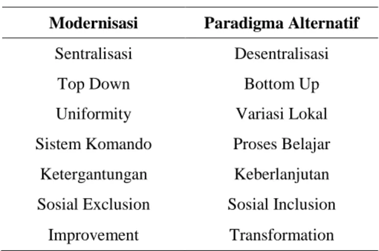 Tabel  1.  Perbedaan  Paradigma  Modernisasi  dan  Alternatif 