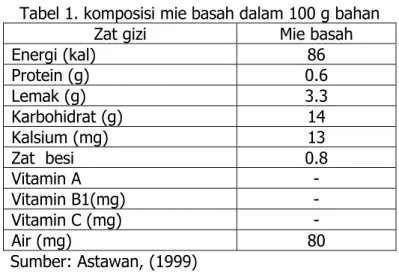 Tabel 1. komposisi mie basah dalam 100 g bahan 
