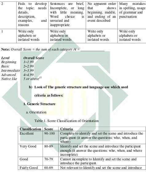 Table 1. Score Classification of Orientation 