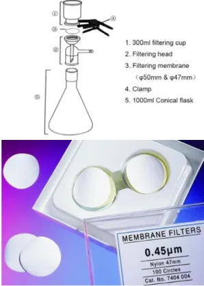 Gambar 18. Aparatus Filtrasi (kiri) dan Membran Filter (kanan) 