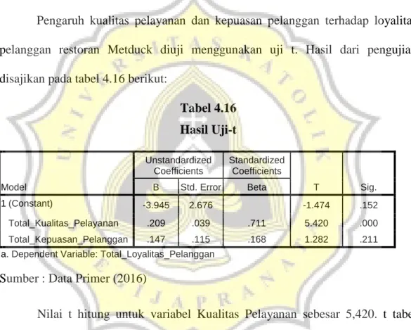 Tabel 4.16  Hasil Uji-t  Model  Unstandardized Coefficients  Standardized Coefficients  T  Sig
