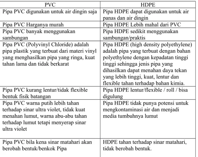 Tabel 4. Perbedaan PVC dan HDPE