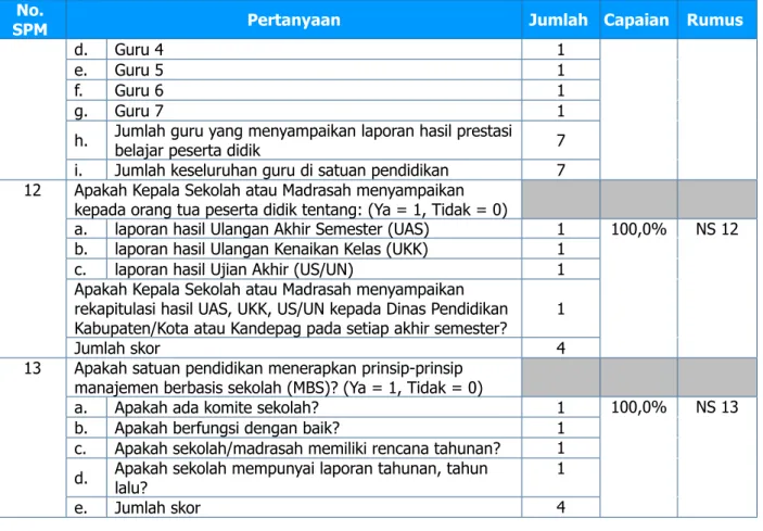 Tabel 3. Contoh Menghitung Set Buku