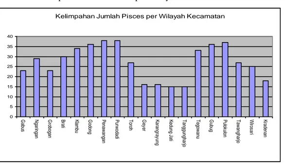 Tabel 2.11  Kelimpahan Jumlah Mamalia per Wilayah Kecamatan  