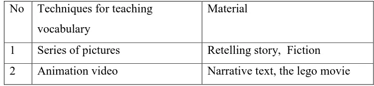 Table of techniques for teaching vocabulary  