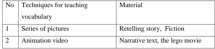Table of techniques for teaching vocabulary  