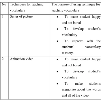 Table 3.2 