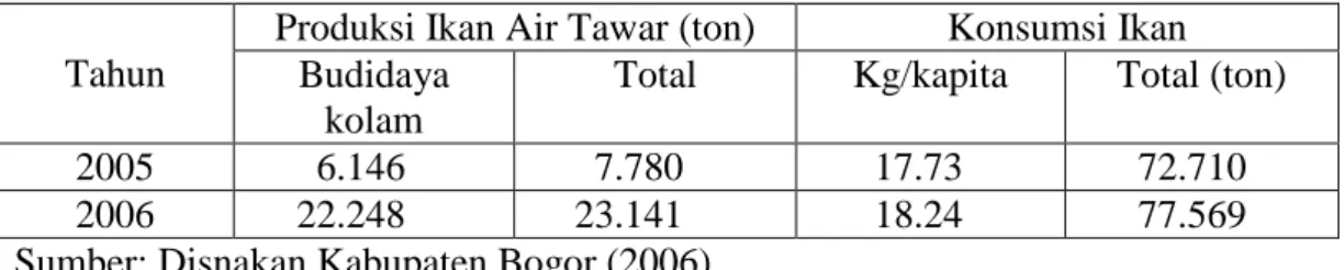 Tabel 1. Data Produksi dan Konsumsi Ikan di Kabupaten Bogor Tahun 2005-2006 