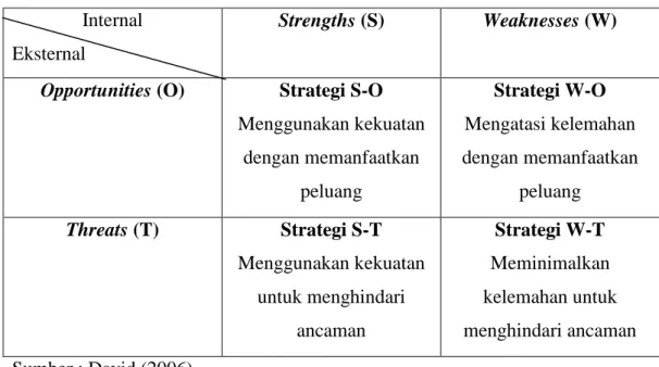 Tabel 3. Matriks SWOT  Internal 