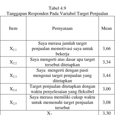 Tabel  3.9  di  atas,  menunjukkan  bahwa  mean  jawaban  responden  pada  item-item  pertanyaan  variabel  target 