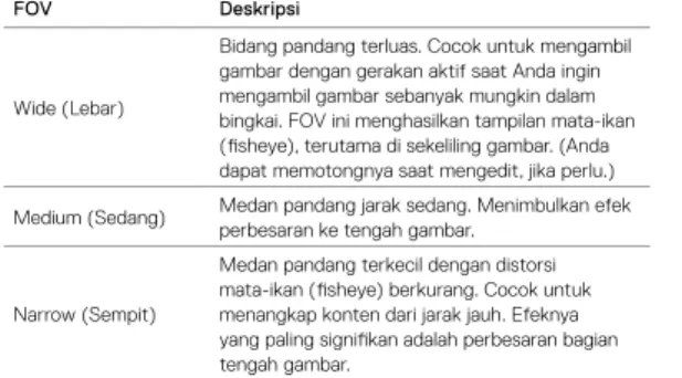 FOTO SELANG WAKTU 