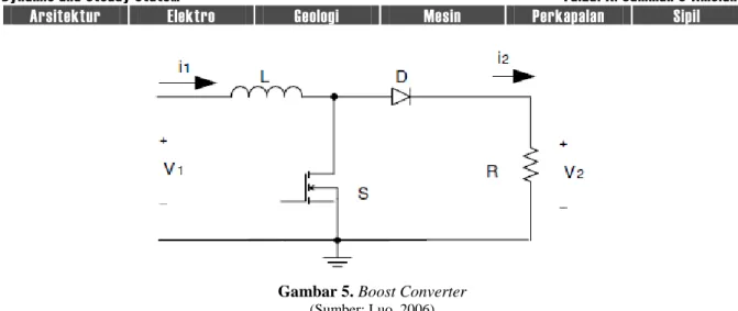 Gambar 5. Boost Converter   (Sumber: Luo, 2006) 