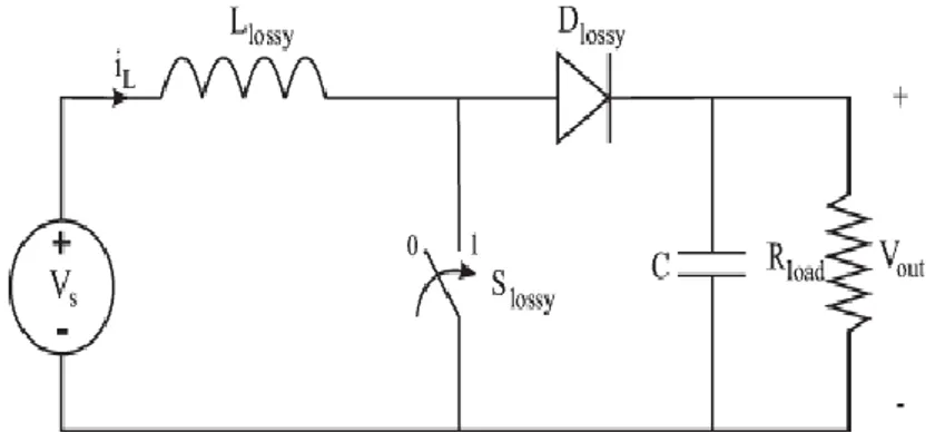 Gambar 8. Pengaturan Pulsa Switching melalui Tegangan Gate pada Power MOSFET 