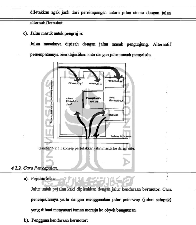 Gambar  4.2.1.:  konsep perletakkan jalanmasuk ke dalam site. 