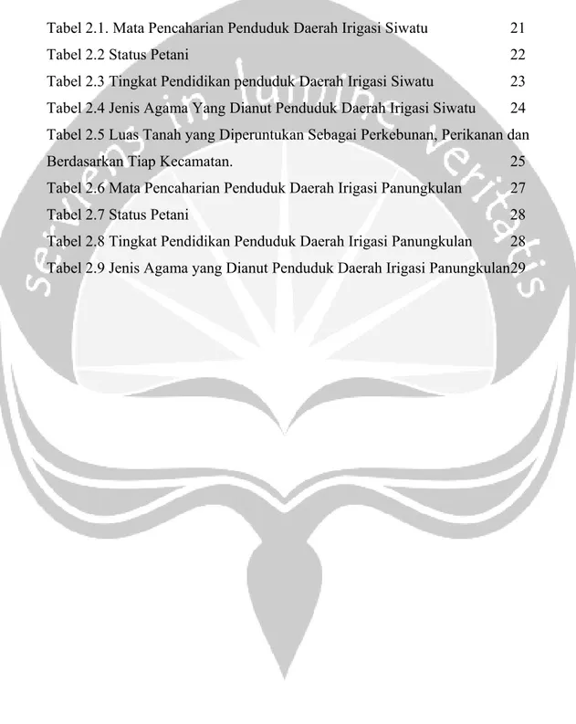 Tabel 2.1. Mata Pencaharian Penduduk Daerah Irigasi Siwatu  21 