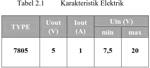 Tabel 2.1 Karakteristik Elektrik  