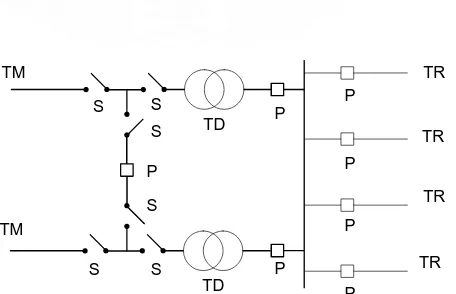 Gambar 2.12 (a). Skema Gardu Distribusi Dengan Satu Transformator 