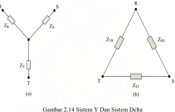 Gambar 2.14 Sistem Y Dan Sistem Delta 