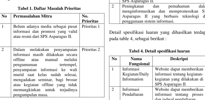 Tabel 2. Daftar Masalah Prioritas dan Solusi 