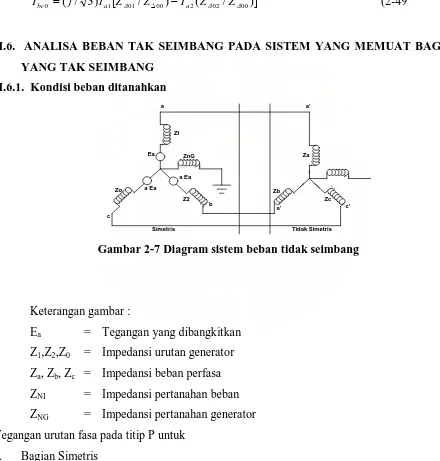 Gambar 2-7 Diagram sistem beban tidak seimbang 