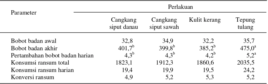 Tabel 2. Rataan pertambahan bobot badan, konsumsi dan konversi ransum ayam buras yang diberiransum dengan sumber mineral berbeda (g/ekor)