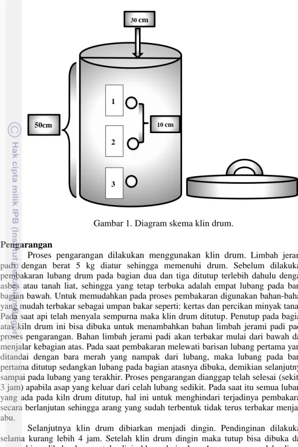 Gambar 1. Diagram skema klin drum. 