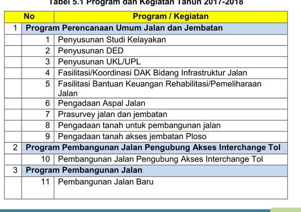 Tabel 5.1 Program dan Kegiatan Tahun 2017-2018 